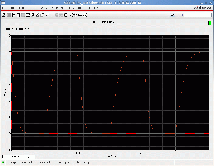 Tutorials-Cadence-Schematic TestInv Transient6.gif